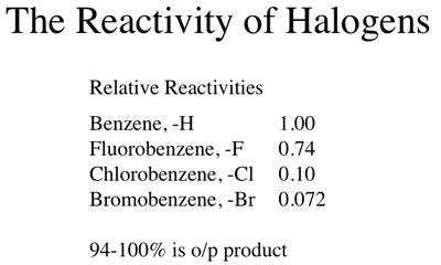 Orientation in disubstituted aromatics