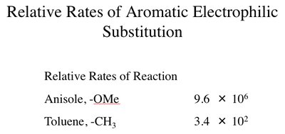 Reactions at the side chain