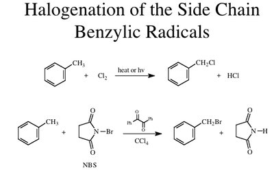 Stability of radicals