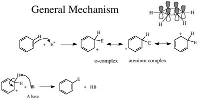 General Mechanism for Aromatic Electrophilic Substitution