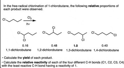 Relative proportions of dichlorobutane products