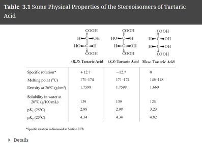 Physical properties table for tartaric acid stereoisomers