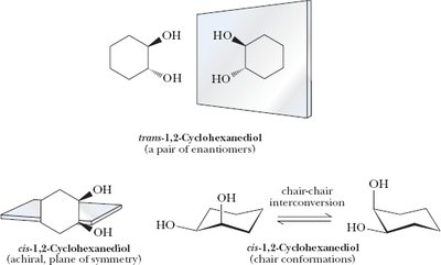 Enantiomers and meso forms of 1,2-cyclohexanediol