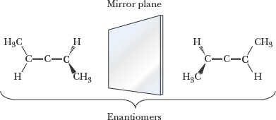 Enantiomers of trans-2-butene