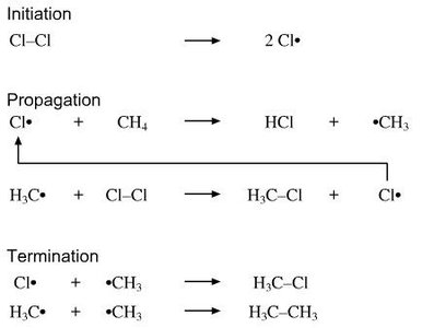 Radical mechanism for chlorination of methane