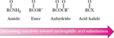 Relative reactivity of carboxylic acid derivatives