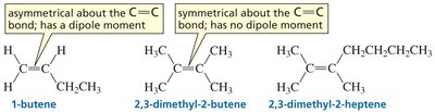 Table of IR absorptions for C-H bonds