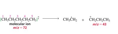 Comparison of mass spectra for pentane and isopentane