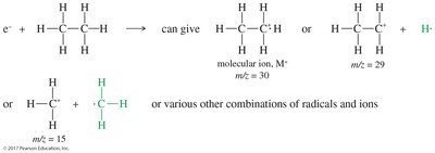 Fragmentation patterns in mass spectrometry
