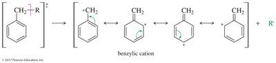Fragmentation to form resonance-stabilized benzylic cation