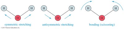Vibrational modes of water: symmetric, antisymmetric, bending