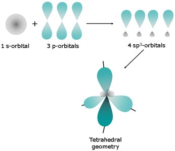 Methane ball-and-stick model