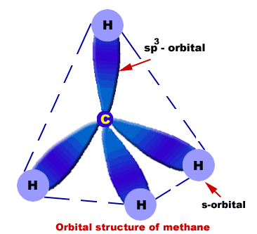sp3 hybridization diagram