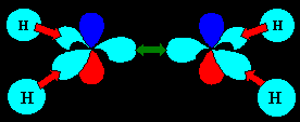 Trigonal planar geometry of sp2 hybridization