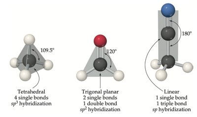 Comparison of sp3, sp2, and sp hybridization geometries