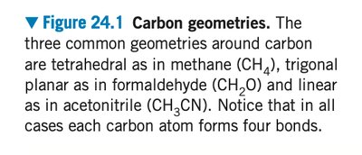 Summary of carbon geometries