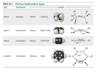Ball-and-stick model of straight-chain alkane
