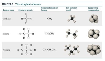 Condensed structural formula of a branched alkane