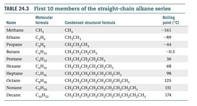 Numbering of carbon atoms in a branched alkane