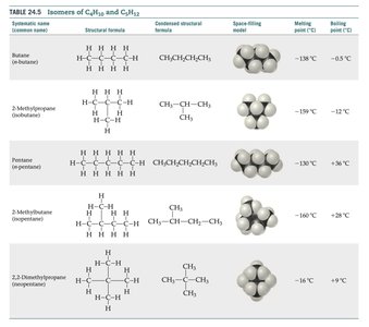 Sample exercise: naming alkanes