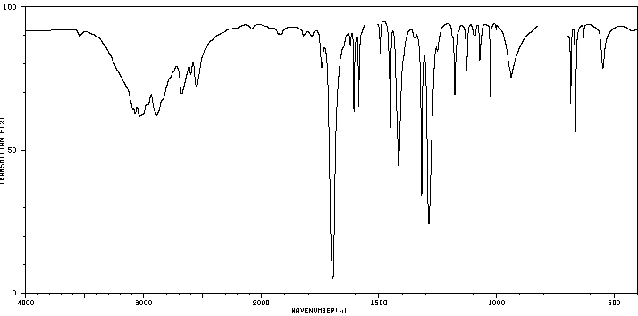 IR spectrum of benzoic acid