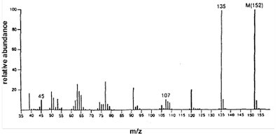 Mass spectrum of p-methoxybenzoic acid