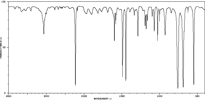 IR spectrum of benzonitrile