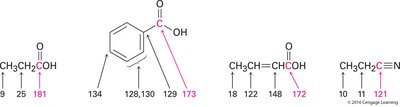 13C NMR chemical shifts for carboxylic acids and nitriles