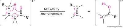 McLafferty rearrangement in mass spectrometry