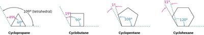 Cis and trans isomers in cycloalkanes