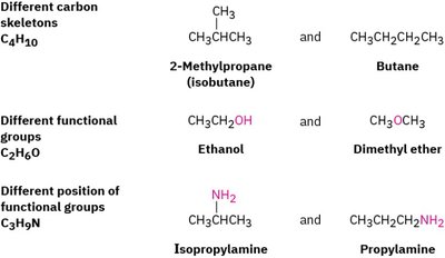 Examples of structural isomers