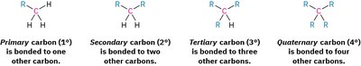 Primary, secondary, tertiary, quaternary carbons