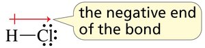 Direction of polarity in a bond