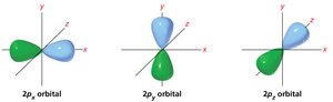 Three p atomic orbitals
