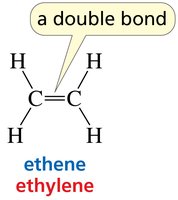 Bonding in ethene