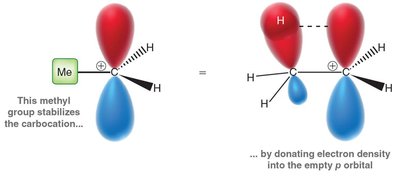 Hyperconjugation stabilizing carbocation