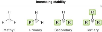 Increasing carbocation stability with more alkyl groups