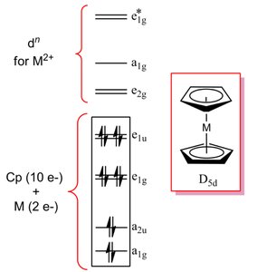 MO diagram for metallocenes showing orbital splitting and electron filling