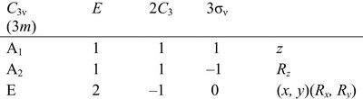 Summary table of associative, interchange, and dissociative mechanisms