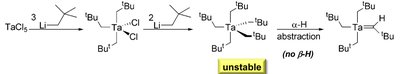 Mechanism of beta-hydride elimination in a transition metal alkyl complex