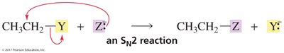 SN2 reaction mechanism