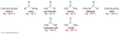 boiling points of various compounds