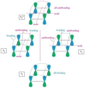 Frost circle diagrams for cyclic conjugated systems