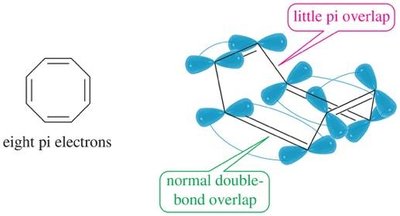 Stability and planarity in annulenes