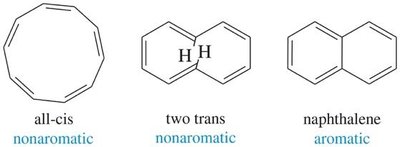 Pi overlap in cyclooctatetraene