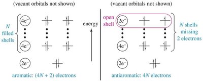 Aromaticity in annulenes