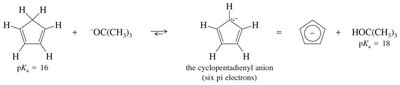 MO diagrams for cyclopentadienyl ions