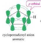 Formation of cyclopentadienyl anion