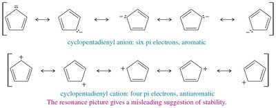 Formation of tropylium ion