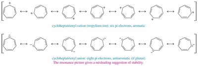 Structures of pyridine, pyrrole, furan, and thiophene